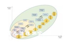 关于tpwallet是否可以进行交