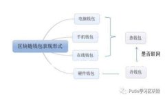 狗狗币（Dogecoin）在TPWal